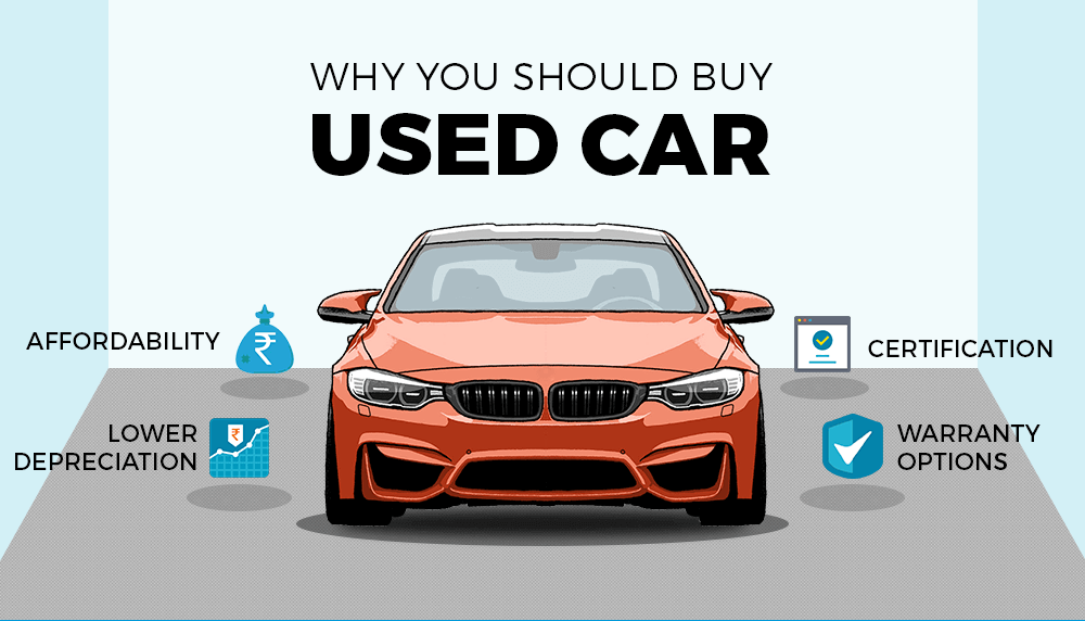 Buying Used Cars