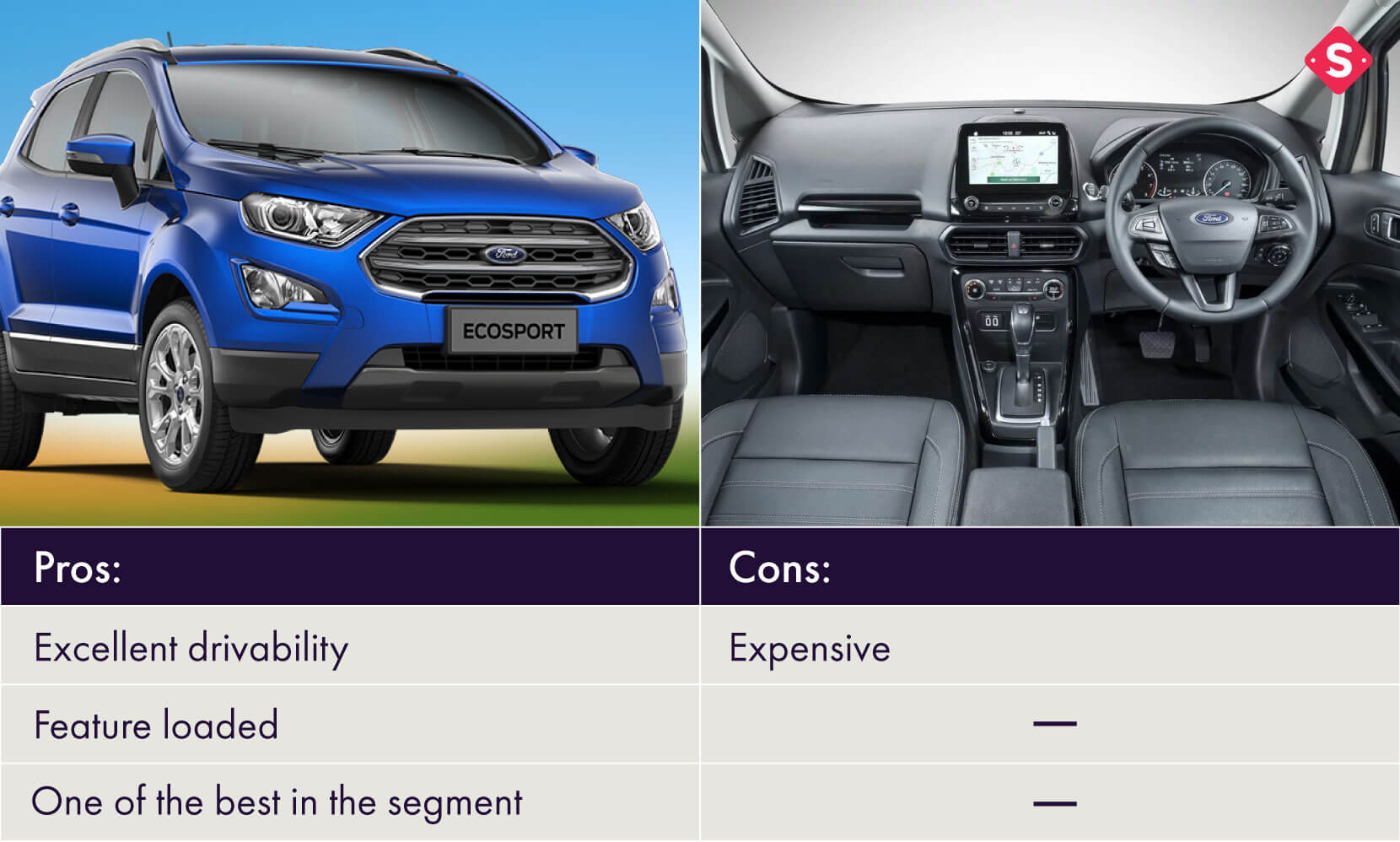 should i buy baleno or ecosport